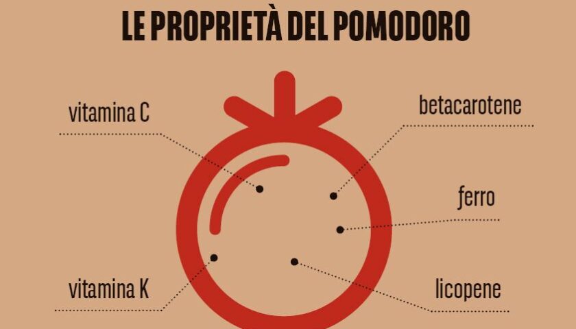 Il pomodoro? Il segreto di una dieta intelligente!