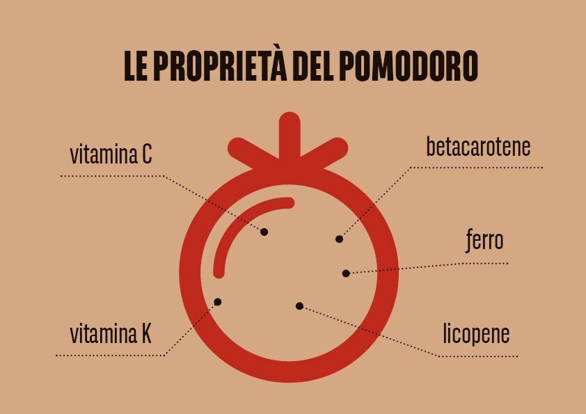 Il pomodoro? Il segreto di una dieta intelligente!